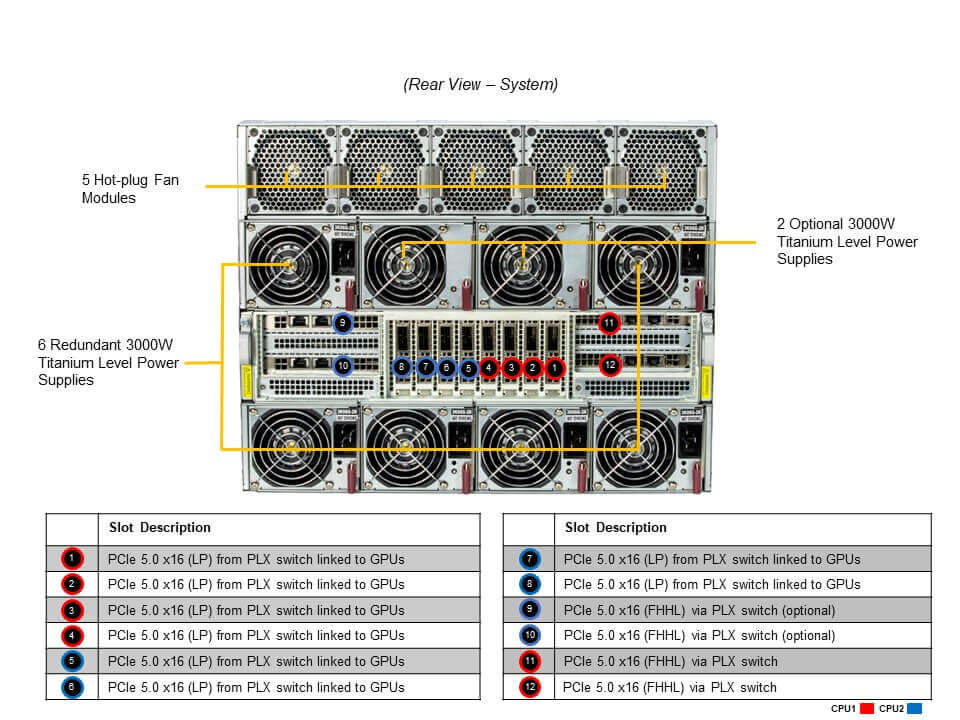 SYS-821GE-TNHR_rear.JPG