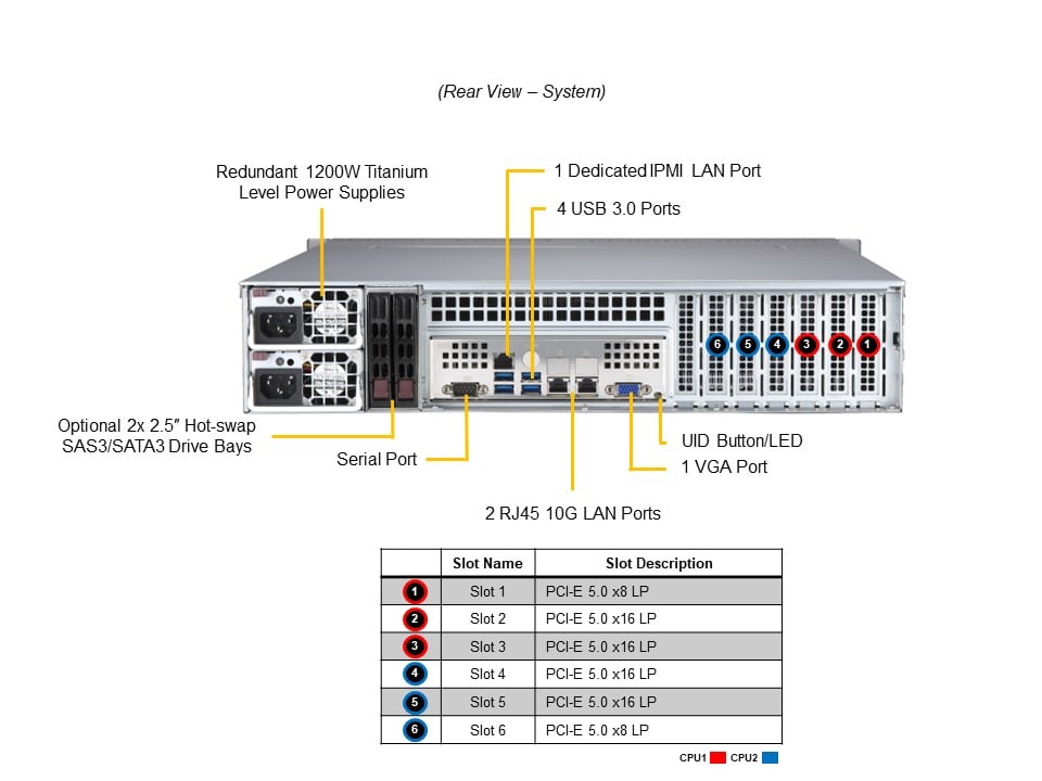 SYS-621P-TRT_rear.JPG