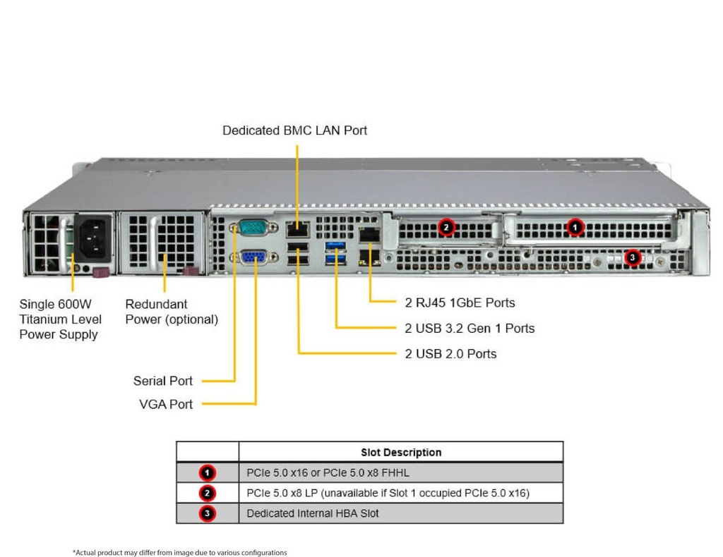 SYS-511R-M_rear.jpg