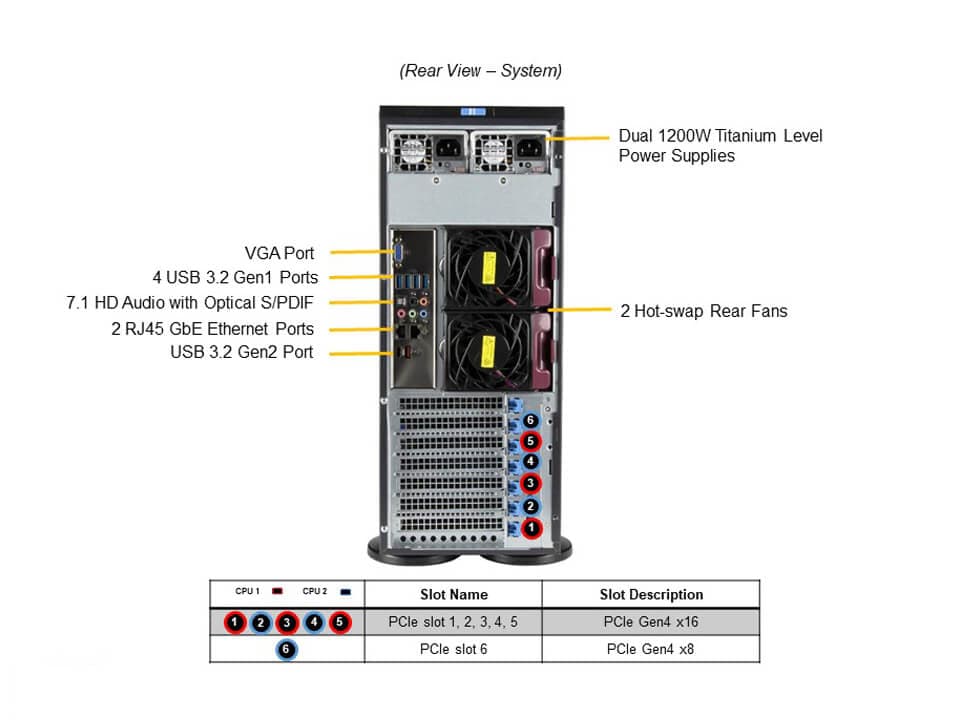 SYS-740A-T_rear.jpg