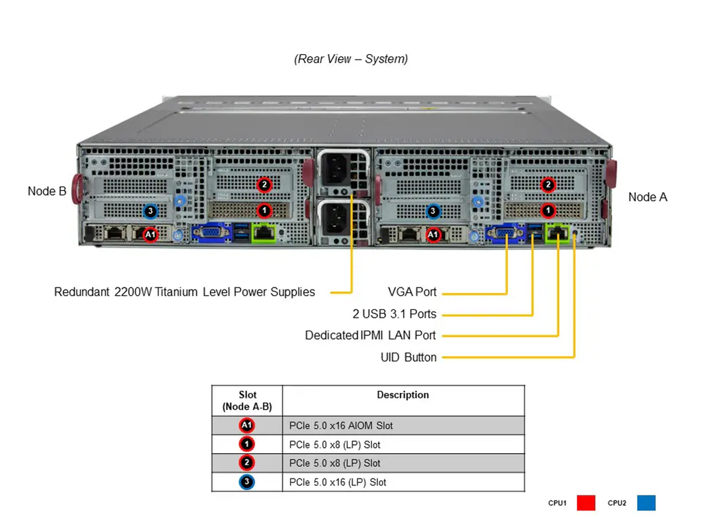 SYS-221BT-DNTR_rear.png