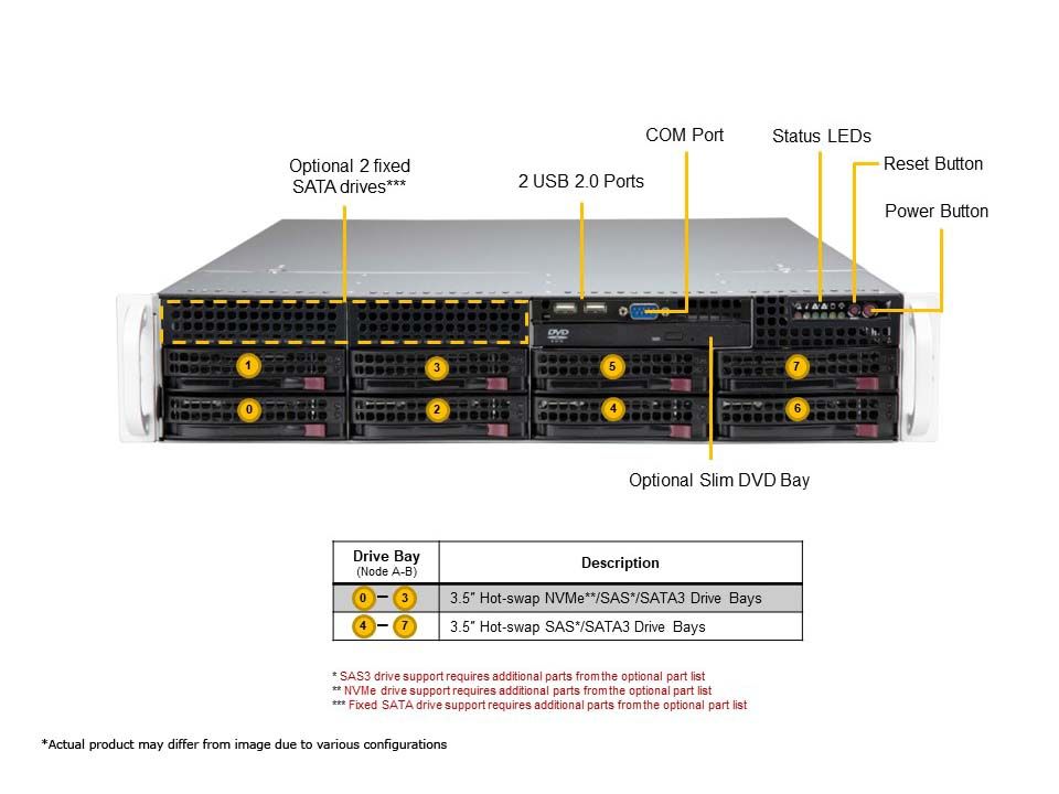 X13DEI,CSE-825BTS-R1K23LPP1,X13 Mainstream 2U 8xHDD 1G