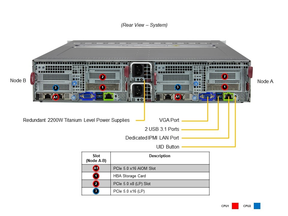 BigTwin 2U 2-Node,12x2.5 SAS+SATA+NVMe, X13DET-B, 217BD2