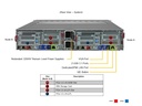 BigTwin 2U 2-Node,12x2.5 SAS+SATA+NVMe, X13DET-B, 217BD2