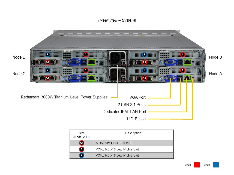 BigTwin 2U 4-Node,3x3.5" SAS+SATA+NVMe,X13DET-B,827BQ2