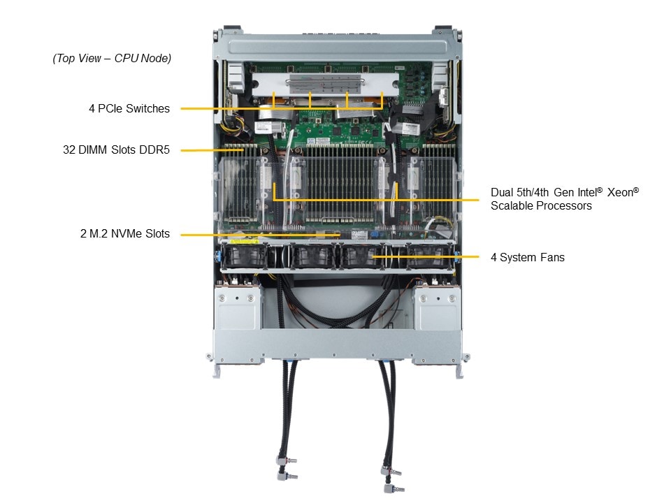 4U X13 Liquid cooled HGX H100 8GPU, X13DEG-M, CSE-GP401