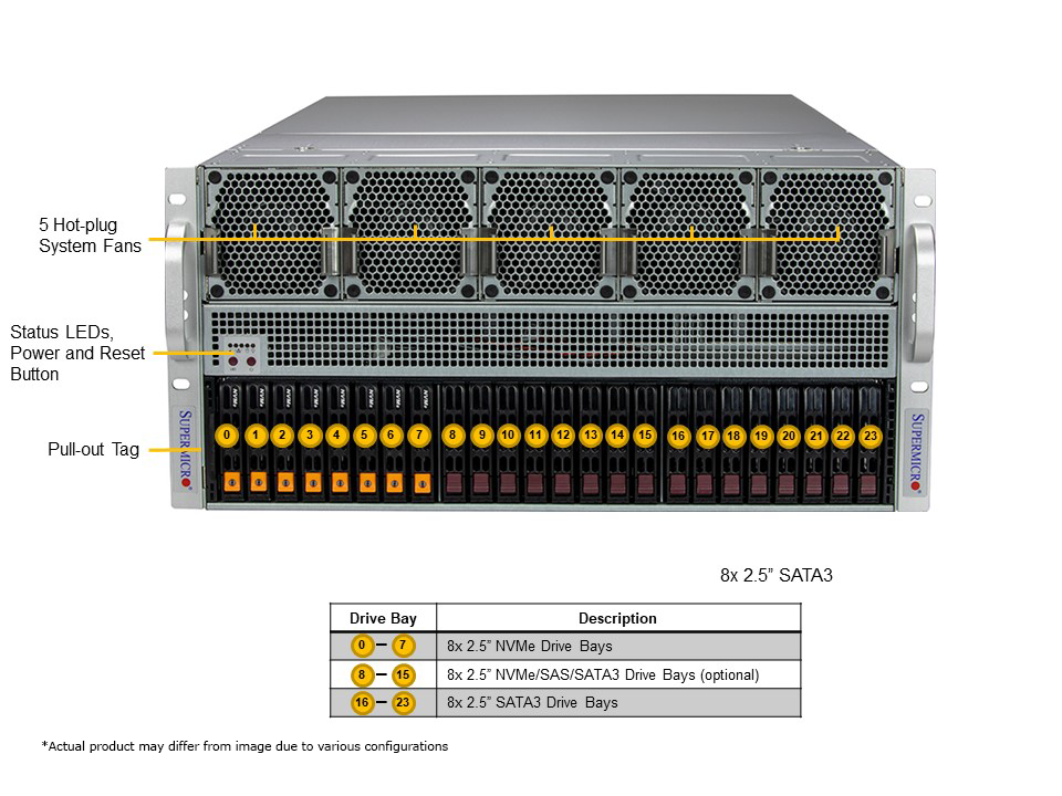 X13 5U 8GPU SAPPHIRE RAPIDS GEN5 PCIE DUAL ROOT SYS