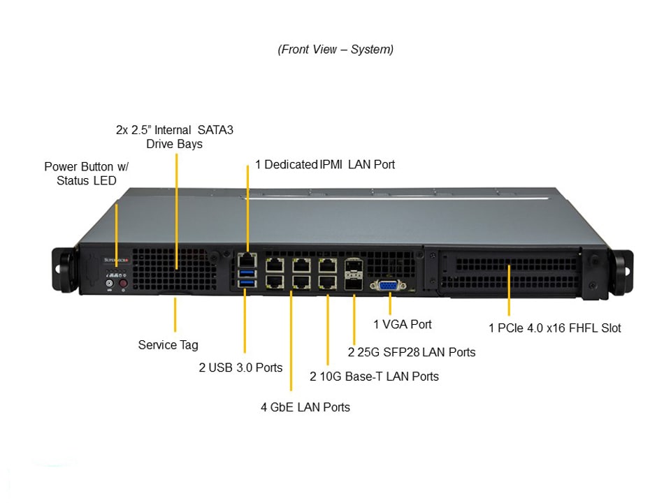 X12SDV-4C-SPT8F + CSE-515M-R000NP2