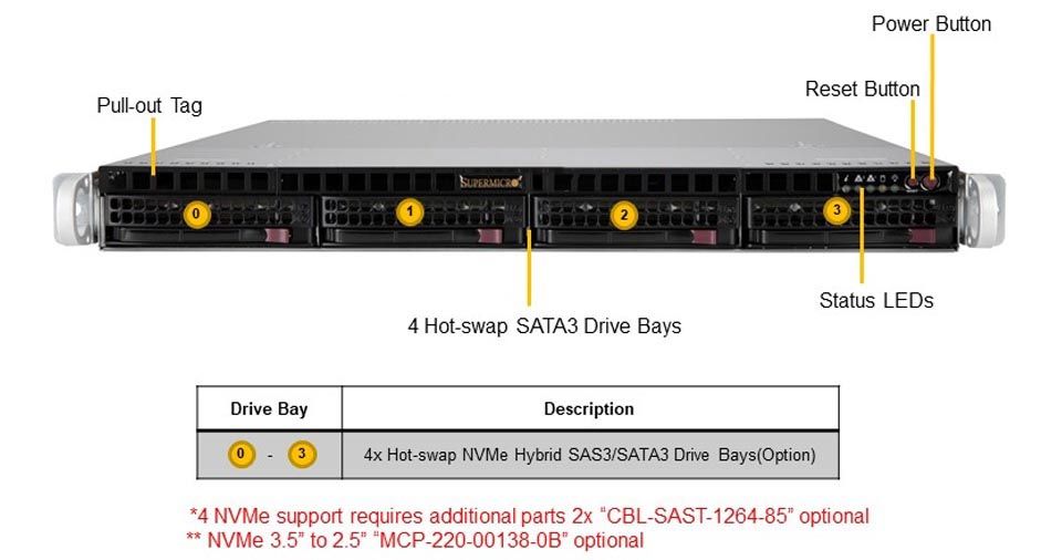 UP 1U X12SPO-F, CSE-813MF2TQC-505CB,RoHS