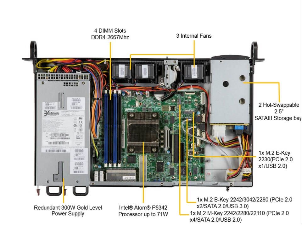 16C Snow Ridge SOC, A3SSV-16C-SPLN10F,CSE-506-R300