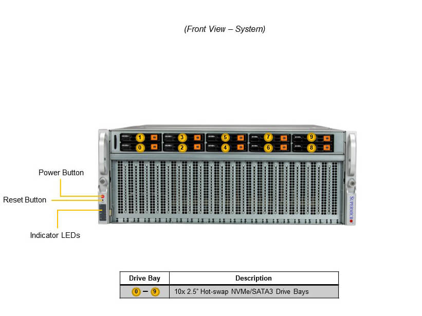 MBD-X12DGU, CSE-458GTS