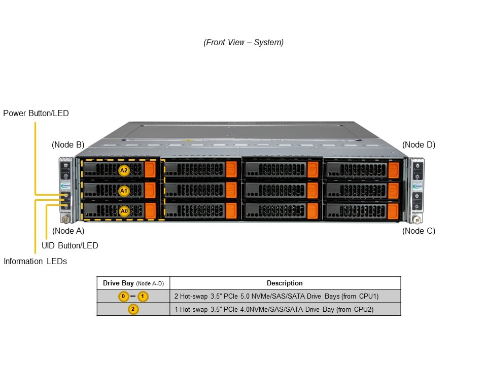 [NR]X14DBT-B,CSE-827BQ2-R3K60P,SCC-P6N6SGH-B1,SCC-B8SB80-B1