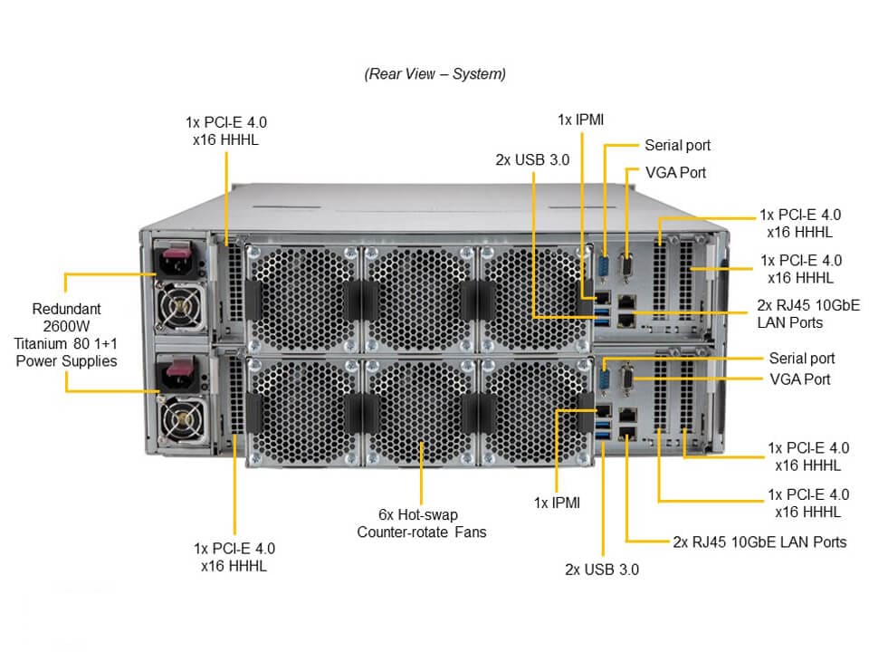 X12 Dual Node SBB 90-bay Storage Server