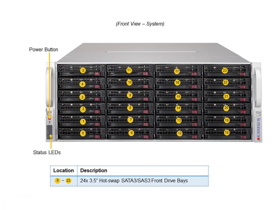 Standard Storage:X12DPI-NT6,CSV-847BTS-R1K68LPBP4,S3808L