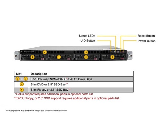 [SYS-610U-TNR] Ultra 1U, 4x3.5" NVMe, X12DPU-6, 819U3TS-R1K22P-T