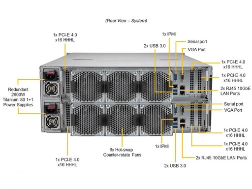 [SSG-640SP-DE2CR60] X12 Dual Node SBB 60-bay Storage Server