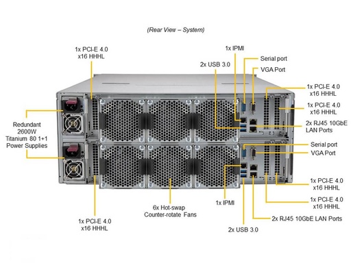 [SSG-640SP-DE2CR90] X12 Dual Node SBB 90-bay Storage Server