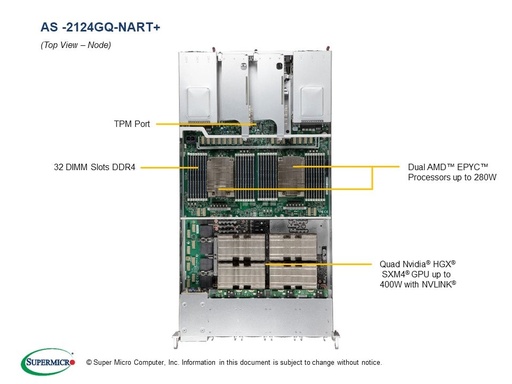 [AS -2124GQ-NART+] MBD-H12DSG-Q-CPU6-P, 228GTS, 3kW PWS, HF, RoHS/REACH